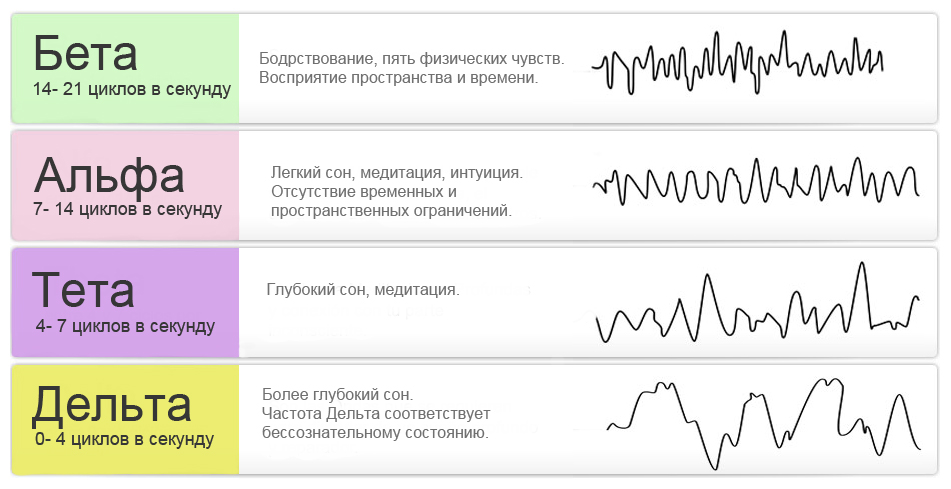binaural-beat