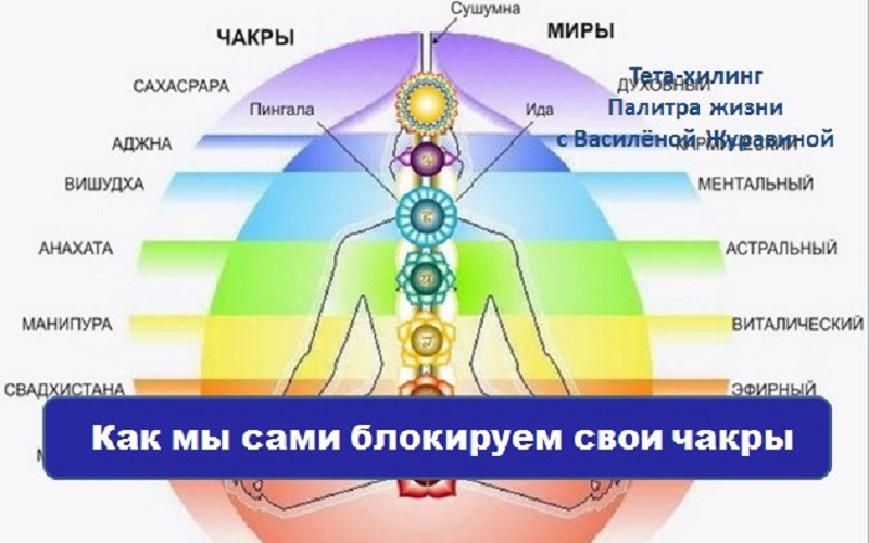 Как мы сами блокируем свои чакры